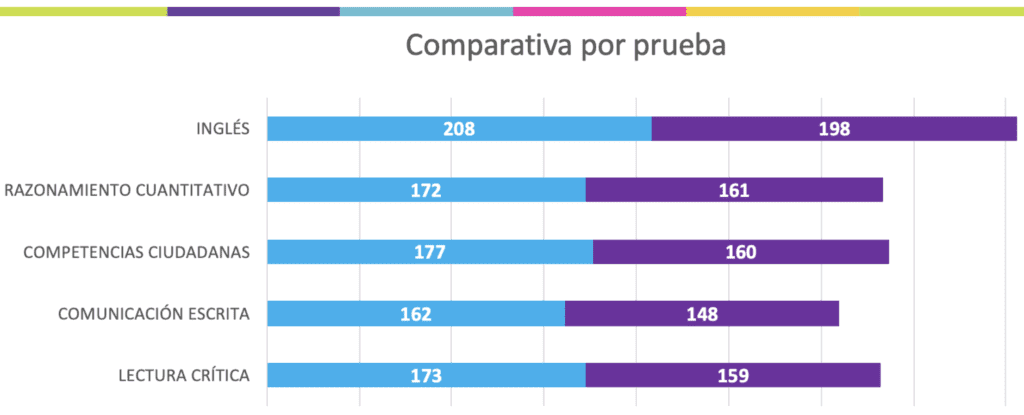 Imagen simulacros pruebas real Saber PRO ESE