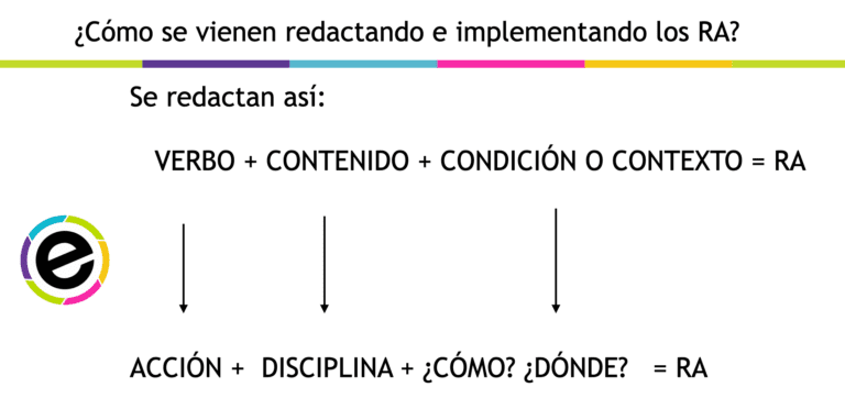 Redacción Resultados de Aprendizaje